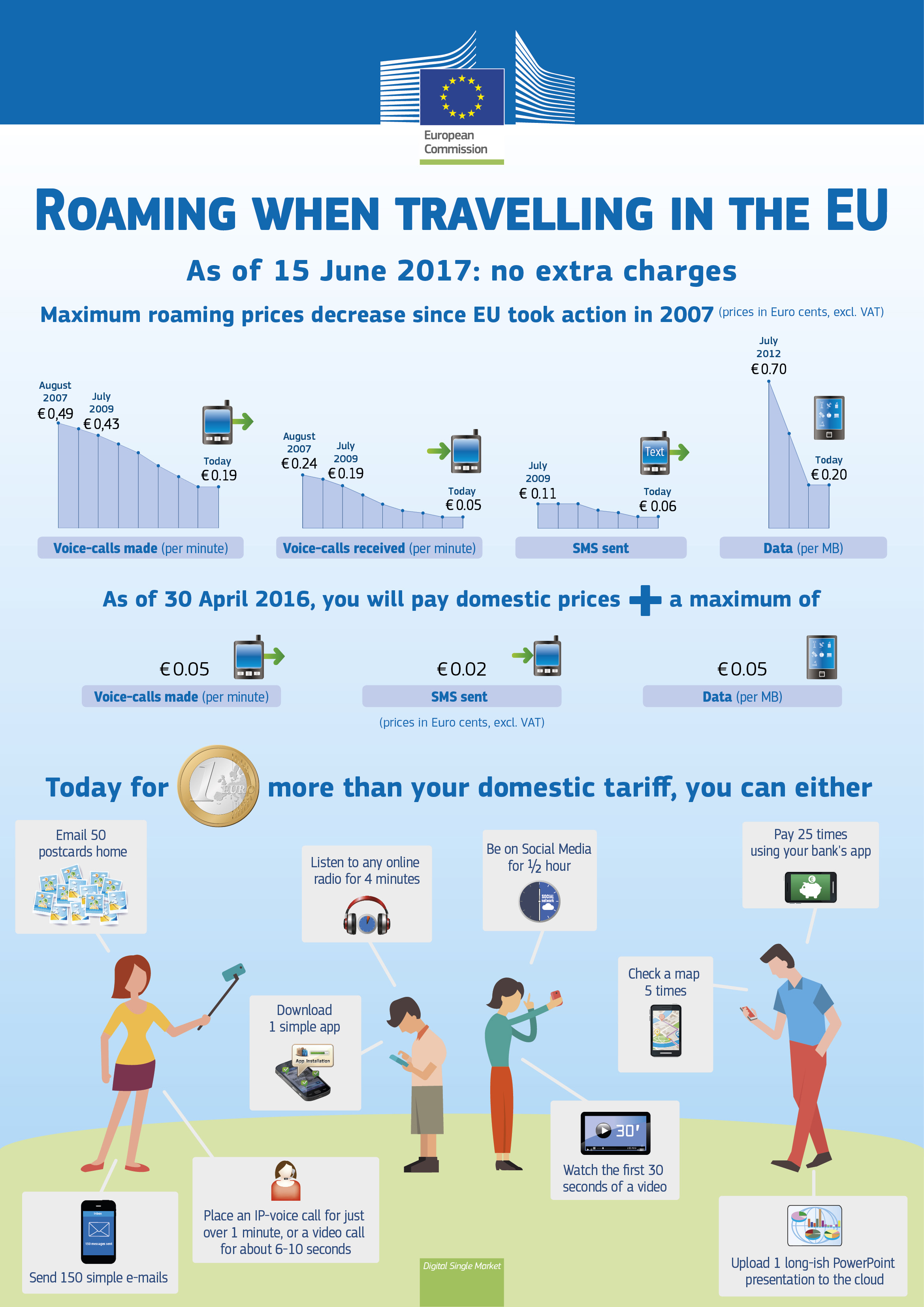 End of Roaming in the EU: 11 Things You Need to Know Image